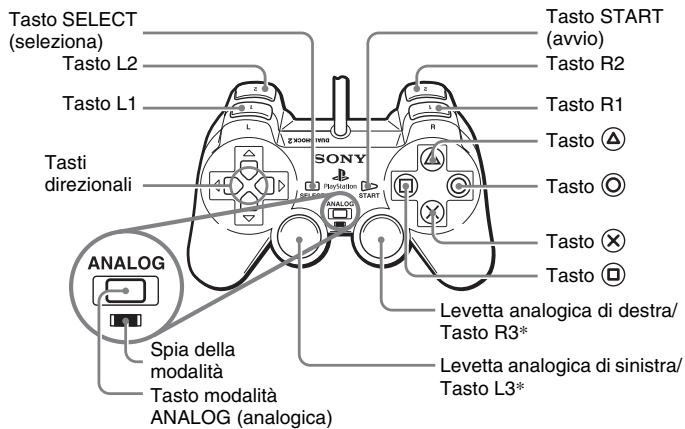SONY SCPH-75004 - Nomi dei componenti - 1