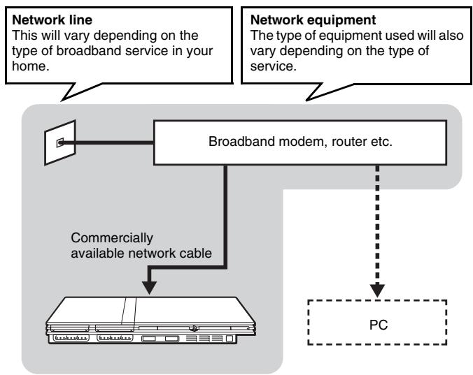 SONY SCPH-75004 - Basic network setup - 1