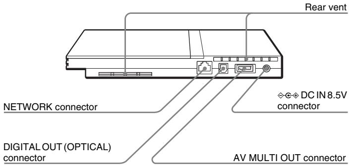 SONY SCPH-75004 - PlayStation®2 console rear - 1