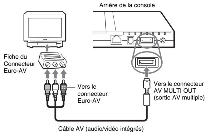 SONY SCPH-75004 - Raccordement à un téléviseur équipé d'un connecteur euro-av à l'aide de la fiche du connecteur euro-av - 1