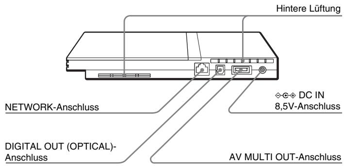 SONY SCPH-75004 - Rückansicht der PlayStation®2-Konsole - 1