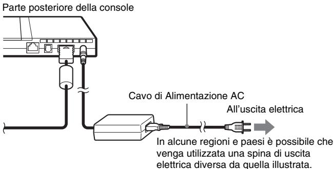 SONY SCPH-75004 - Collegare il Cavo di Alimentazione AC all'adattatore AC. - 1