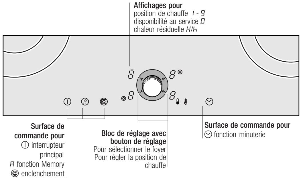 NEFF T1583NO - Apprentissage de l'appareil - 1