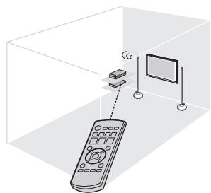 PANASONIC SC-ZT2 - Configurez les enceintes à l'aide de la télécommande. - 1