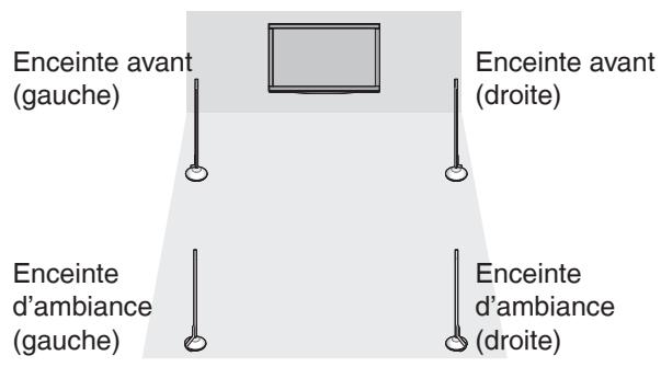 PANASONIC SC-ZT2 - Préparations - 1