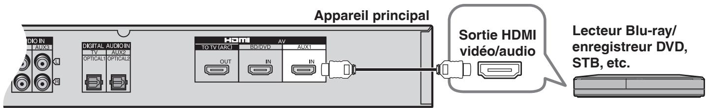 PANASONIC SC-ZT2 - Pour raccorder un deuxième ensemble d'appareils prenant en charge le HDMI - 1