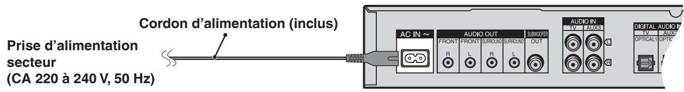 PANASONIC SC-ZT2 - Raccordez le cordon d'alimentation après avoir branché tous les autres câbles. - 1