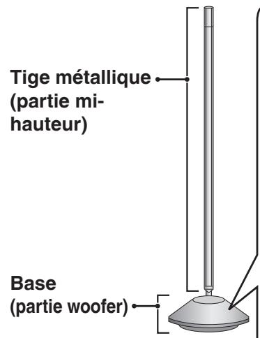 PANASONIC SC-ZT2 - Enceinte (avec amplificateur intégré) - 1