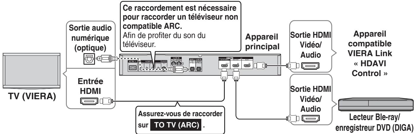 PANASONIC SC-ZT2 - Raccordement - 1