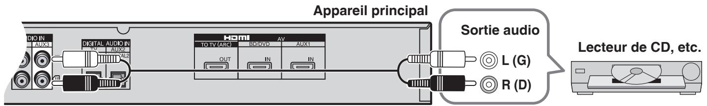 PANASONIC SC-ZT2 - Pour raccorder un deuxième ensemble d'appareils prenant en charge le HDMI - 2