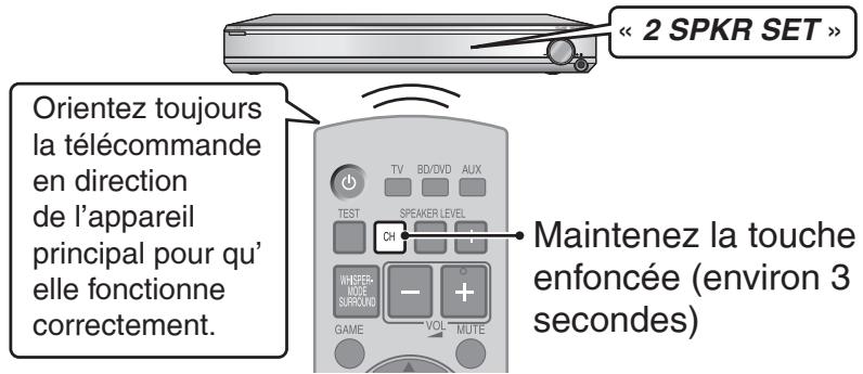 PANASONIC SC-ZT2 - Mettez en marche les 2 enceintes. - 2