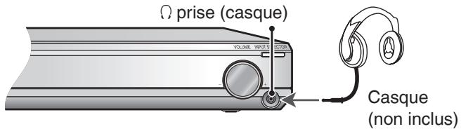 PANASONIC SC-ZT2 - Écoute avec un casque - 1