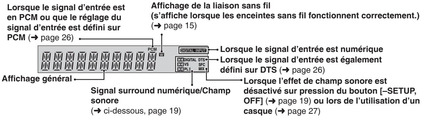 PANASONIC SC-ZT2 - Appareil principal (boîtier de commande) - 1