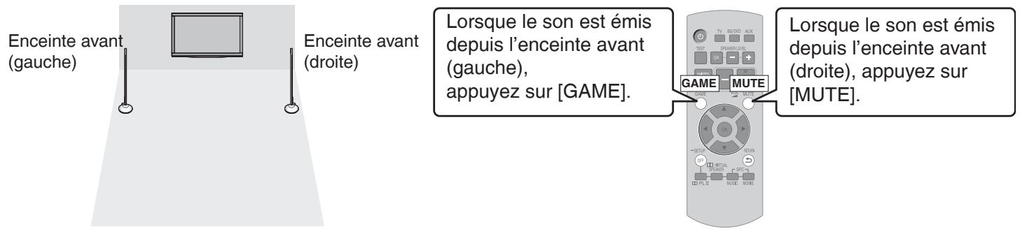 PANASONIC SC-ZT2 - Appuyez sur la touche de la télécommande correspondant à l'enceinte qui émet le son de confirmation. - 1