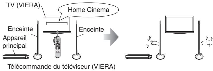PANASONIC SC-ZT2 - Vous pouvez sélectionner la « speaker selection » (sélection des enceintes), (« home cinema » (home cinéma) ou « TV ». - 1