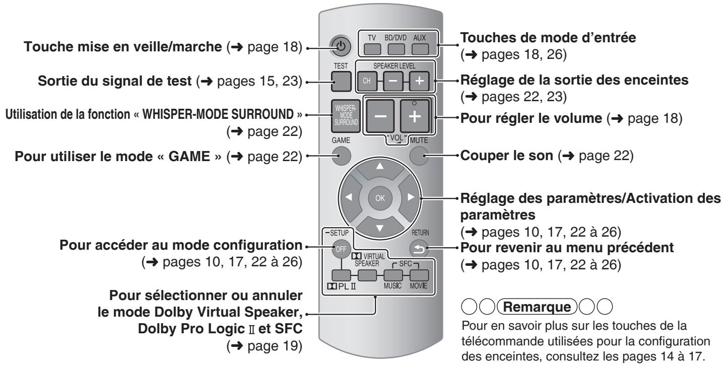 PANASONIC SC-ZT2 - Remarque - 1