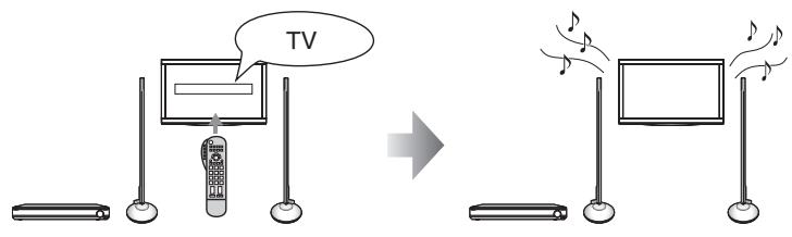 PANASONIC SC-ZT2 - Vous pouvez sélectionner la « speaker selection » (sélection des enceintes), (« home cinema » (home cinéma) ou « TV ». - 2