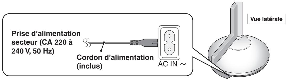 PANASONIC SC-ZT2 - Enceintes - 1