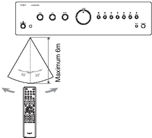 TANGENT AMP 200 ARGENT - Utilisation de la télécommande - 1