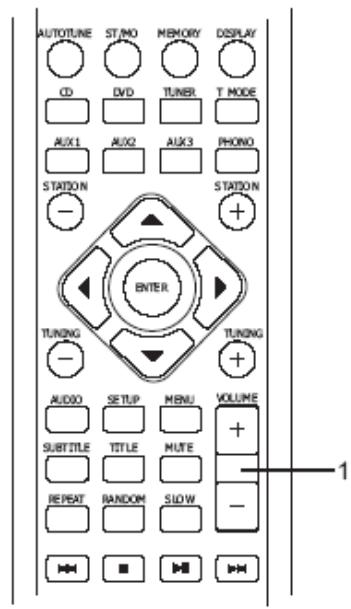 TANGENT AMP 200 ARGENT - Contrôle du volume - 1