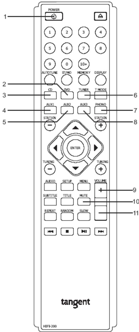 TANGENT AMP 200 ARGENT - Fonctions de la télécommande - 1