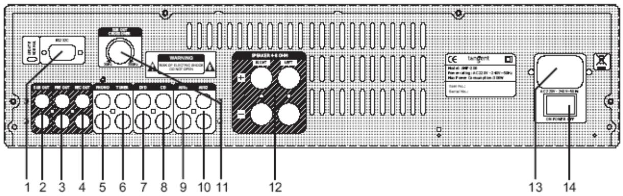 TANGENT AMP 200 ARGENT - Connexions - 1
