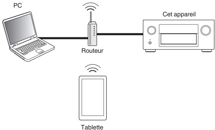 DENON AVRX7200WBKE2 - Fonction de contrôle internet - 1