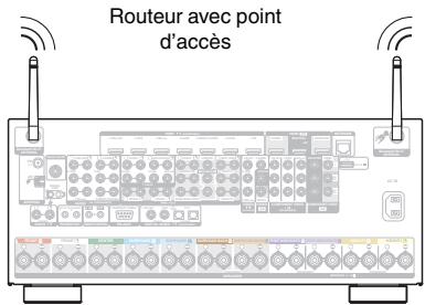 DENON AVRX7200WBKE2 - Configuration LAN sans fil - 2