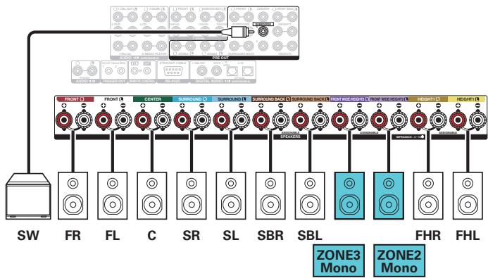 DENON AVRX7200WBKE2 - □ Reproduction 7.1 canaux (MAIN ZONE) + reproduction 1 canal (ZONE2) + reproduction 1 canal (ZONE3) - 2