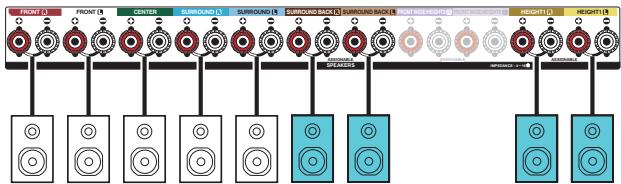 DENON AVRX7200WBKE2 - Réproduction 5.1 canaux (MAIN ZONE) + reproduction 2 canaux (ZONE2) + reproduction 2 canaux (ZONE3) - 3