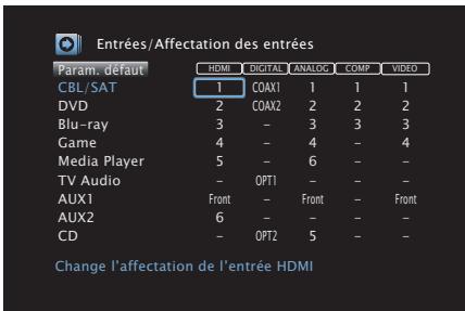 DENON AVRX7200WBKE2 - Affectation des entrées - 1