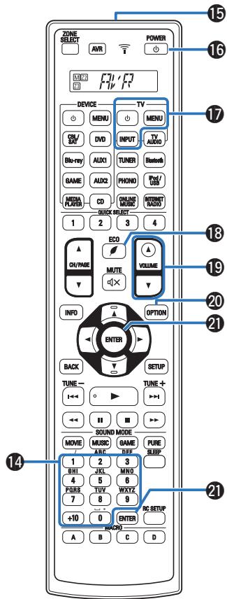 DENON AVRX7200WBKE2 - Touches du système - 1