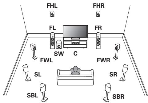 DENON AVRX7200WBKE2 - Lecture sur 9.1 canaux - 1