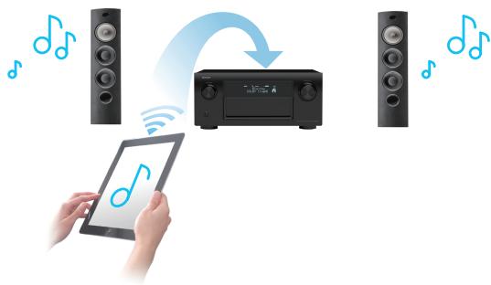 DENON AVRX7200WBKE2 - Haute performance - 5