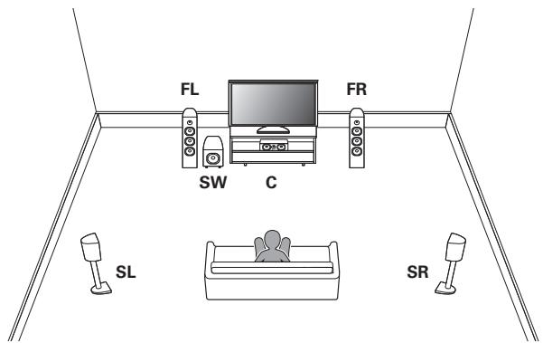 DENON AVRX7200WBKE2 - Lecture sur 5.1 canaux - 1