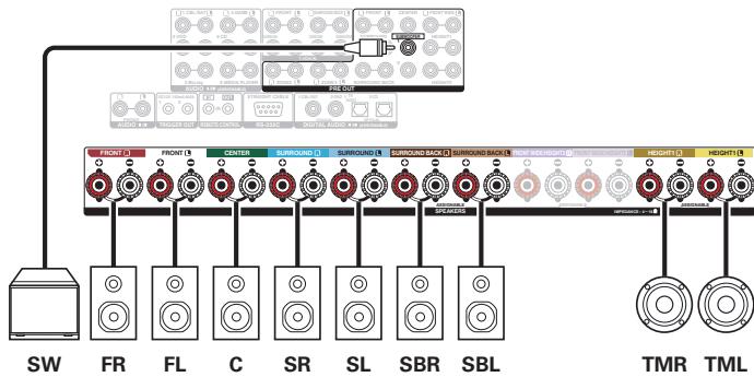 DENON AVRX7200WBKE2 - Système de canaux 9.1 - 2