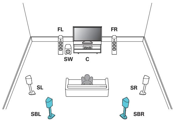 DENON AVRX7200WBKE2 - Lecture 7.1 canaux (surround arrière) - 1