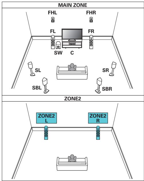 DENON AVRX7200WBKE2 - □ Reproduction 7.1 canaux (MAIN ZONE) + 2 canaux ZONE2 (ou ZONE3) - 1