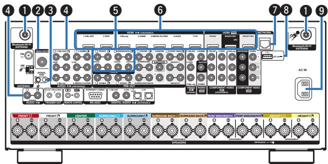 DENON AVRX7200WBKE2 - Témoins de canal de signal d'entrée/sorting - 1