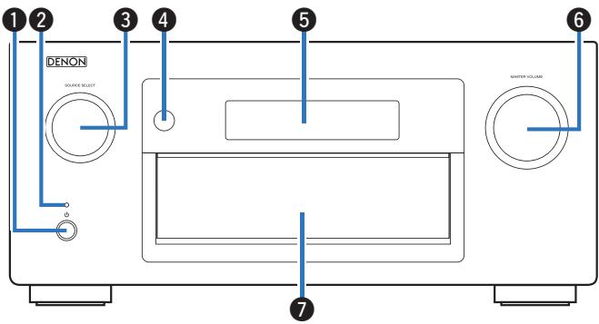 DENON AVRX7200WBKE2 - Nomenclature et fonctions - 1
