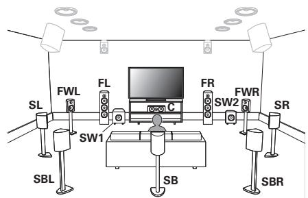 DENON AVRX7200WBKE2 - Installation des enceintes - 1