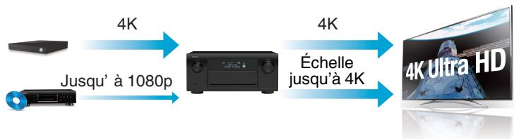 DENON AVRX7200WBKE2 - Haute performance - 2