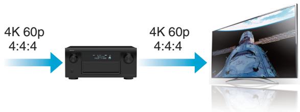 DENON AVRX7200WBKE2 - Haute performance - 1