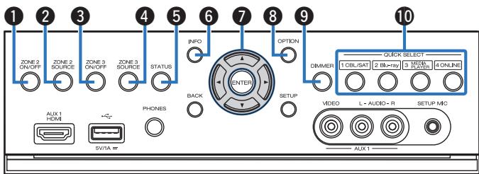 DENON AVRX7200WBKE2 - Lorsque la porte est ouverte - 1