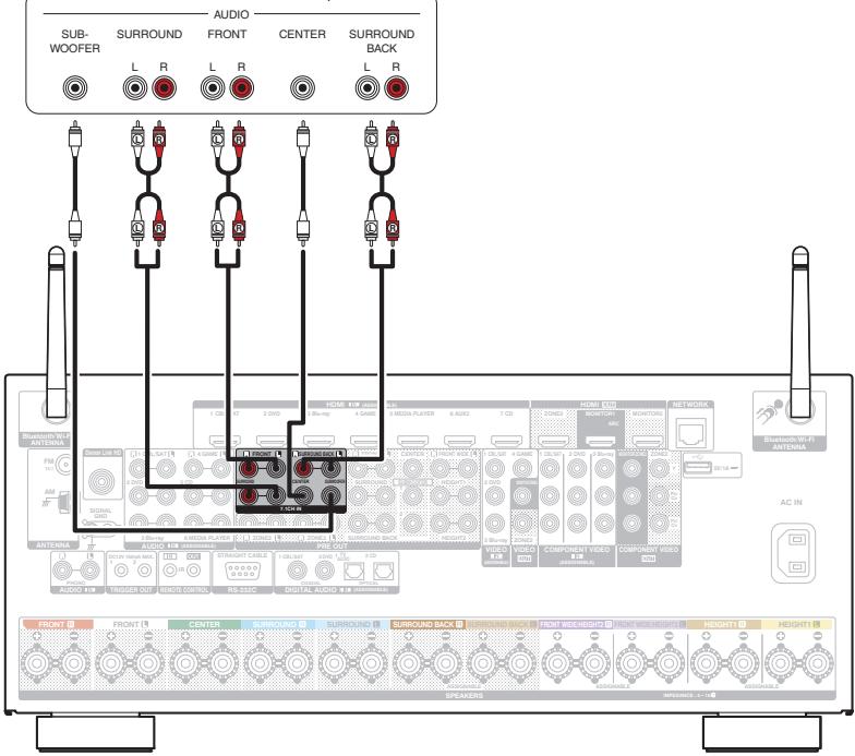 DENON AVRX7200WBKE2 - Connexion d'un périphérique équipé d'une borne de sortie multi-canaux - 1