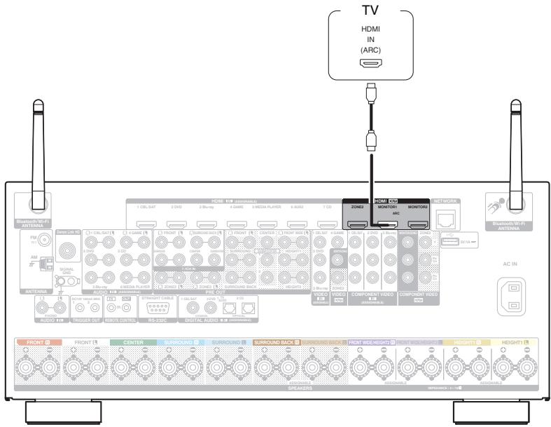 DENON AVRX7200WBKE2 - Connexion 1 : Téléviseur équipé d'une borne HDMI et compatible avec la fonction ARC (Audio Return Channel) - 1