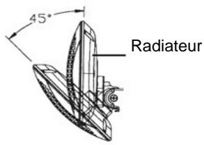 BARTSCHER ET20 - Utilisation - 1