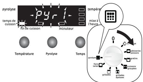 FAURE FYB450W - Comment procéder? - 2