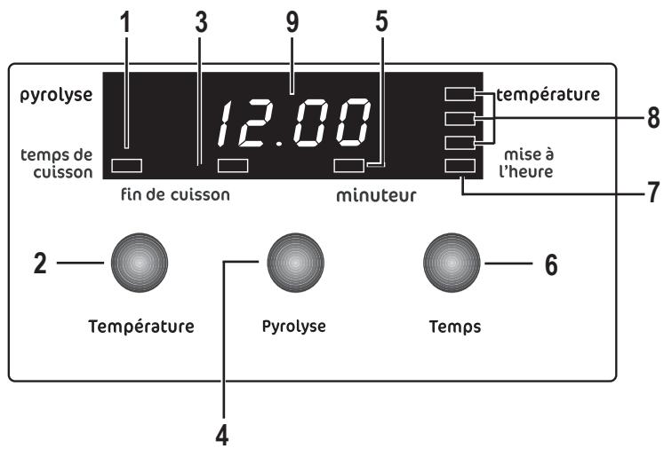 FAURE FYB450W - Programmateur électronique - 1