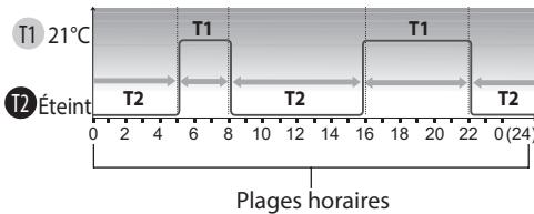 DARTY TRDX40820E - Programme minuteur journalier préréglé - 1